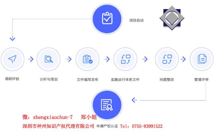 3個選擇深圳市兩化融合知識產權貫標代理機構小技巧！