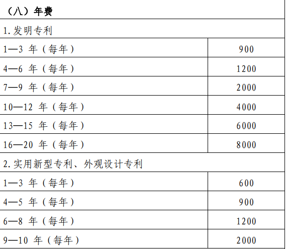 在深圳專利申請年費每年要交多少錢？